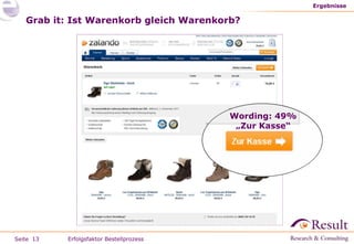 Grab it: Ist Warenkorb gleich Warenkorb? Ergebnisse Erfolgsfaktor Bestellprozess Wording: 49% „Zur Kasse“ 