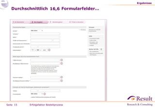 Erfolgsfaktor Bestellprozess Ergebnisse Durchschnittlich  Formularfelder…   16,6  