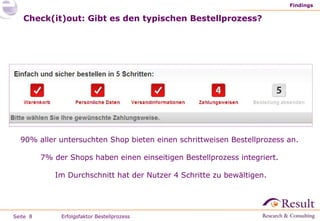Check(it)out: Gibt es den typischen Bestellprozess? Findings Erfolgsfaktor Bestellprozess 90% aller untersuchten Shop bieten einen schrittweisen Bestellprozess an.  7% der Shops haben einen einseitigen Bestellprozess integriert.  Im Durchschnitt hat der Nutzer 4 Schritte zu bewältigen. 