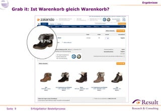 Grab it: Ist Warenkorb gleich Warenkorb? Ergebnisse Erfolgsfaktor Bestellprozess 87% 