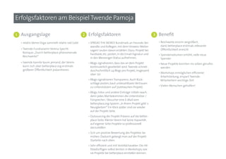 Erfolgsfaktoren am Beispiel Twende Pamoja

1   Ausgangslage                                      2   Erfolgsfaktoren                                       3   Benefit
    • relativ kleine Orga sammelt relativ viel Geld       • SPREAD THE WORD! Rundmails an Freunde, Ver-             • Reichweite enorm vergrößert,
                                                            wandte und Kollegen, mit dem Hinweis: Weiter-             dank betterplace erstmals relevante
    • Twende-Fundraiserin Verena Specht-                                                                              Öffentlichkeit erreicht
                                                            sagen! Leuten davon erzählen. Dazu: Projekt bei
      Ronique: „Durch betterplace phänomenale               Facebook, etc. posten, in die Email-Signatur und        • Spendenvolumen erhöht, viele neue
      Reichweite!“                                          in den Messenger-Status aufnehmen.                        Spender
    • twende kannte kaum jemand, der Verein               • Blogs signalisieren, dass das an dem Projekt            • Neue Projekte konnten ins Leben gerufen
      kann sich über betterplace.org erstmals               kontinuierlich gearbeitet wird. Twende schrieb            werden
      größerer Öffentlichkeit präsentieren.                 durchschnittlich 24 Blogs pro Projekt, insgesamt
                                                                                                                    • Workshops ermöglichen effiziente
                                                            über 170
                                                                                                                      Arbeitsteilung, erspart Twende-
                                                          • Blogs signalisieren Transparenz. Auch Rück-               Mitarbeitern wichtige Zeit
                                                            schläge posten, baut unbezahlbares Vertrauen
                                                            zu Unterstützern auf (Jutetaschen-Projekt)              • Vielen Menschen geholfen!

                                                          • Blogs, Fotos und andere Einträge rütteln wach,
                                                            denn jedes Mal bekommen die Unterstützer /
                                                            Fürsprecher / Besucher eine E-Mail vom
                                                            betterplace.org-System: „In Ihrem Projekt gibt´s
                                                            Neuigkeiten!“ Ein Klick später sind sie wieder
                                                            auf der Projekt-Seite.
                                                          • Outsourcing der Projekt-Präsenz auf die better-
                                                            place-Seite. Kleiner Verein hat keine Kapazität,
                                                            auf eigener Seite Projekte so professionell
                                                            darzustellen.
                                                          • Sich um positive Bewertung des Projektes be-
                                                            mühen: Dadurch gelangt man auf der Projekt-
                                                            Starteite nach oben.
                                                          • Sehr effizient und mit Vorbildcharakter: Die Hil-
                                                            fsbedürftigen selbst lernten in Workshops, wie
                                                            sie Projekte bei betterplace einstellen können.
 