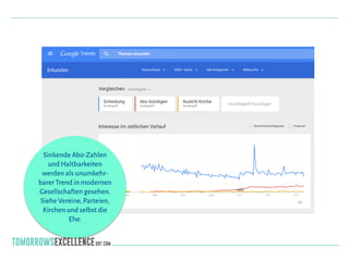 Sinkende Abo-Zahlen
und Haltbarkeiten
werden als unumkehr-
barer Trend in modernen
Gesellschaften gesehen.
Siehe Vereine,Parteien,
Kirchen und selbst die
Ehe.
 