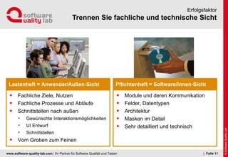 www.software-quality-lab.com | Ihr Partner für Software Qualität und Testen
Trennen Sie fachliche und technische Sicht
Erfolgsfaktor
Lastenheft = Anwender/Außen-Sicht
 Fachliche Ziele, Nutzen
 Fachliche Prozesse und Abläufe
 Schnittstellen nach außen
 Gewünschte Interaktionsmöglichkeiten
 UI Entwurf
 Schnittstellen
 Vom Groben zum Feinen
Pflichtenheft = Software/Innen-Sicht
 Module und deren Kommunikation
 Felder, Datentypen
 Architektur
 Masken im Detail
 Sehr detailliert und technisch
| Folie 11
 
