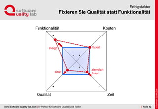 www.software-quality-lab.com | Ihr Partner für Software Qualität und Testen
+
+
-
-
Fixieren Sie Qualität statt Funktionalität
Erfolgsfaktor
| Folie 12
Funktionalität
ZeitQualität
Kosten
+
+
-
-
fixiert
ziemlich
fixiert
steigt
sinkt
 