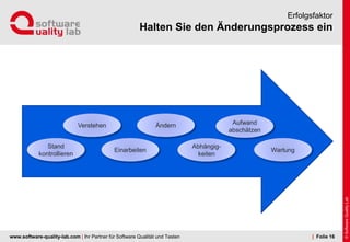 www.software-quality-lab.com | Ihr Partner für Software Qualität und Testen
Halten Sie den Änderungsprozess ein
Erfolgsfaktor
| Folie 16
Stand
kontrollieren
Verstehen
Einarbeiten
Ändern
Abhängig-
keiten
Aufwand
abschätzen
Wartung
 