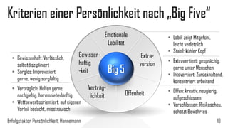 Kriterien einer Persönlichkeit nach „Big Five“
Big 5
Emotionale
Labilität
Extra-
version
Gewissen-
haftig
-keit
Verträg-
lichkeit Offenheit  Offen: kreativ, neugierig,
aufgeschlossen
 Verschlossen: Risikoscheu,
schätzt Bewährtes
 Verträglich: Helfen gerne,
nachgiebig, harmoniebedürftig
 Wettbewerbsorientiert: auf eigenen
Vorteil bedacht, misstrauisch
 Extravertiert: gesprächig,
gerne unter Menschen
 Intovertiert: Zurückhaltend,
konzentriert arbeitend
 Gewissenhaft: Verlässlich,
selbstdiszipliniert
 Sorglos: Improvisiert
gerne, wenig sorgfältig
 Labil: zeigt Mitgefühl,
leicht verletzlich
 Stabil: kühler Kopf
Erfolgsfaktor Persönlichkeit, Hannemann 10
 