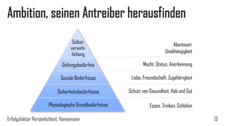 Ambition, seinen Antreiber herausfinden
Selbst-
verwirk-
lichung
Geltungsbedürfnis
Soziale Bedürfnisse
Sicherheitsbedürfnisse
Physiologische Grundbedürfnisse
Abenteuer,
Unabhängigkeit
Macht, Status, Anerkennung
Liebe, Freundschaft, Zugehörigkeit
Schutz von Gesundheit, Hab und Gut
Essen, Trinken, Schlafen
Erfolgsfaktor Persönlichkeit, Hannemann 13
 