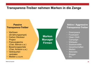Transparenz-Treiber nehmen Marken in die Zange




      Passive                         Aktive / Aggressive
 Transparenz-Treiber                  Transparenz-Treiber

     WeGreen                            Greenpeace
     (Ernährungsampel)                  Foodwatch
     Carbon Disclosur      Marken       Clean Cloth
     Project               Manager      Campaign
     Preisvergleiche       Firmen       Wikileaks
     (Ciao, Barcoo u.a.)                Staatsanwälte
     Bewertungsportale                  Gewerkschaften
     (Ciao, Amazon u.a.)                Medien
     Verbraucher-                       Aktionäre
     zentralen                          Blogger
     Medien u.v.a.m.                    Etc.

Klenk & Hoursch                                          ‹#›
 