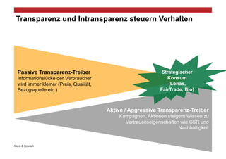 Transparenz und Intransparenz steuern Verhalten




  Passive Transparenz-Treiber                                 Strategischer
  Informationslücke der Verbraucher                              Konsum
  wird immer kleiner (Preis, Qualität,                            (Lohas,
  Bezugsquelle etc.)                                          FairTrade, Bio)



                                         Aktive / Aggressive Transparenz-Treiber
                                             Kampagnen, Aktionen steigern Wissen zu
                                               Vertrauenseigenschaften wie CSR und
                                                                      Nachhaltigkeit


Klenk & Hoursch                                                                    ‹#›
 