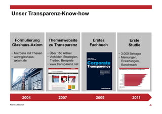 Unser Transparenz-Know-how



   Formulierung            Themenwebsite              Erstes         Erste
  Glashaus-Axiom           zu Transparenz            Fachbuch        Studie

    Microsite mit Thesen    Über 150 Artikel                     3.000 Befragte
    www.glashaus-           Vorbilder, Strategien,               Meinungen,
    axiom.de                Treiber, Beispiele                   Erwartungen,
                            www.transparenz.net                  Benchmark




            2004                  2007                 2009             2011
Klenk & Hoursch                                                                   ‹#›
 