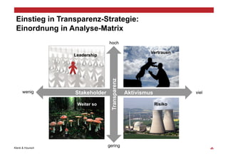 Einstieg in Transparenz-Strategie:
 Einordnung in Analyse-Matrix
                                hoch

                                                        Vertrauen
                  Leadership




                                 Transparenz
      wenig       Stakeholder                  Aktivismus            viel

                   Weiter so                                Risiko




Klenk & Hoursch
                                gering
                                                                            ‹#›
 