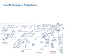 © FIR e. V. an der RWTH Aachen 11
Smart Maintenance auf Werkstattebene
 