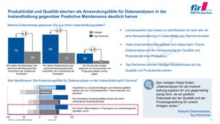 © FIR e. V. an der RWTH Aachen
Wie identifizieren Sie Anwendungsfälle für Datenanalysen in der Instandhaltung/im Service?
12n=72; n=75
-50 100500-100
Hypothesen zu Zusammenhängen und Anwendungsfällen
werden bei uns in interdisziplinären Teams diskutiert und
priorisiert.
Wir priorisieren Anwendungsfälle anhand der damit
verbundenen Nutzenpotenziale.
Wir führen Datenanalysen im Nachgang von schwerwiegenden
Störfällen durch.
Top-Performer
Follower
Produktivität und Qualität stechen als Anwendungsfälle für Datenanalysen in der
Instandhaltung gegenüber Predictive Maintenance deutlich hervor
Welche Erkenntnisse gewinnen Sie aus Ihren Instandhaltungsdaten?
Beispiel Datenanalyse,
Top-Performer
Den richtigen Hebel finden:
„Datenanalysen für die Instand-
haltung ergeben für uns gegenwärtig
wenig Sinn, da wir größere
Potenziale bei der Qualität und der
Prozessgestaltung für unsere
Anlagen sehen.“
 Lohnenswerte Use-Cases zu identifizieren ist nach wie vor
eine Herausforderung im Instandhaltungs-/Service-Kontext.
 Viele Unternehmen fokussieren sich daher beim Thema
Datenanalyse auf die Verbesserung der Qualität und
Produktivität ihrer Produktion.
 Top-Performer können häufiger Rückschlüsse auf die
Qualität und Produktivität ziehen.
75
35 31
84
29
9
x 2
x 3
x 3
Wir ziehen Rückschlüsse über
optimierte Betriebsparameter
hinsichtlich der Qualität der
Produktion.
Wir ziehen Rückschlüsse über
optimierte Betriebsparameter
hinsichtlich der Produktivität der
Produktion.
Wir können den Ausfall-
zeitpunkt von Komponenten mit
Prognosemodellen vorher-
sagen.
Top-Performer
Follower
 