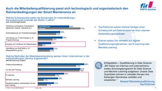 © FIR e. V. an der RWTH Aachen 13
Top-Performer
Follower
Welche Methoden der Mitarbeiterentwicklung werden Ihrem Unternehmen in der
Instandhaltung/im Service angewendet?
Mehrfachnennung möglich
79%
38%
50%
81%
88%
33%
11%
73%
31%
17%
Präsenzveranstaltung
On-the-Job-Training
E-Learning
Blended Learning
Assistenzsysteme unterstütztes On-the-
Job-Training
Auch die Mitarbeiterqualifizierung passt sich technologisch und organisatorisch den
Rahmenbedingungen der Smart Maintenance an
 Top-Performer setzen dreimal häufiger einen
Schwerpunkt auf Datenanalyse bei ihren internen
Weiterbildungsangeboten
 Ebenso setzen Sie vermehrt auf digitale
Qualifizierungsmaßnahmen, wie E-Learning oder
Blended-Learning
Beispiel Mitarbeiterqualifizierung,
Top-Performer
Erfolgsfaktor – Qualifizierung in Data Science:
„Wir haben ein internes und unternehmens-
weites Schulungsprogramm für Data Science
und Machine Learning aufgebaut. Unsere Data
Scientisten können in virtuellen Kursen ihre
bisherigen Kenntnisse vertiefen und
erweiterten.“
32%
73%
54%
38%
25%
42%
8%
23%
27%
21%
Vertiefung vorhandenen Fachwissens
(Mechanik, Elektrik, Hydraulik etc.)
Automatisierung von Produktionsanlagen
Vermittlung von IT-Kenntnissen (z. B.
Programmierung)
Umgang und Verfahren für Datenanalyse
Vermittlung von Soft-Skills (z. B.
Mitarbeiterführung etc.)
Welche Schwerpunkte hatten die Schulungen für Instandhaltungs-/
Servicepersonal innerhalb der letzten 3 Jahre?
Zwei Antwortmöglichkeiten
n=89; n=89
Top-Performer
Follower
 
