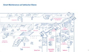 © FIR e. V. an der RWTH Aachen 14
Smart Maintenance auf taktischer Ebene
 