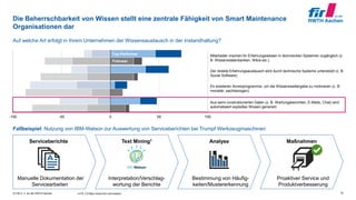 © FIR e. V. an der RWTH Aachen 16n=70; [1] https://www.ibm.com/watson
Auf welche Art erfolgt in Ihrem Unternehmen der Wissensaustausch in der Instandhaltung?
500-50-100 100
Mitarbeiter machen ihr Erfahrungswissen in technischen Systemen zugänglich (z.
B. Wissensdatenbanken, Wikis etc.).
Der direkte Erfahrungsaustausch wird durch technische Systeme unterstützt (z. B.
Social Software).
Es existieren Anreizprogramme, um die Wissensweitergabe zu motivieren (z. B.
monetär, sachbezogen).
Aus semi-/unstrukturierten Daten (z. B. Wartungsberichten, E-Mails, Chat) wird
automatisiert explizites Wissen generiert.
Die Beherrschbarkeit von Wissen stellt eine zentrale Fähigkeit von Smart Maintenance
Organisationen dar
Top-Performer
Follower
Fallbeispiel: Nutzung von IBM-Watson zur Auswertung von Serviceberichten bei Trumpf Werkzeugmaschinen
Serviceberichte
Manuelle Dokumentation der
Servicearbeiten
Text Mining1
Interpretation/Verschlag-
wortung der Berichte
Analyse
Bestimmung von Häufig-
keiten/Mustererkennung
Maßnahmen
Proaktiver Service und
Produktverbesserung
 