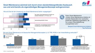 © FIR e. V. an der RWTH Aachen
Wir setzen Smart-Maintenance-Projekte mit
iterativen Methoden (z. B. Scrum) um.
standortübergreifende Teams
umfassende und langfristige Roadmap für die
Umsetzung von Smart Maintenance
19n=65; n=55
Wie sind Sie bei der Umsetzung von Smart Maintenance bisher vorgegangen?
Smart Maintenance zeichnet sich durch einen standortübergreifenden Austausch
aus und wird bereits als eigenständiges Managementkonzept wahrgenommen
-100 -50 1000 50
Top-Performer
Follower
Beispiel Smart-Maintenance-Initiative,
Top-Performer
Fokus Smart Maintenance
„Unsere Smart-Maintenance-Initiative ist
zentraler Bestandteil einer werksüber-
greifenden Digitalisierungsinitiative, die
von unserer Geschäftsführung
vorangetrieben wird.“
Wie wird Smart Maintenance mit klassischen Managementkonzepten (z. B. TPM, RCM) in der Instandhaltung verbunden?
Eine Antwortmöglichkeit
Smart Maintenance hat sich als
eigenständiges Konzept etabliert und die
bis dato bestehenden Konzepte abgelöst.
Smart Maintenance wird unabhängig
von vorhandenen Konzepten eingeführt
bzw. umgesetzt (parallele Umsetzung).
5%
Smart Maintenance wird nicht als
Managementkonzept eingeführt.
Smart Maintenance dient als punktuelle
Erweiterung der bestehenden
Managementkonzepte, wobei die
Kernelemente der bestehenden
Konzepte weiterhin führend bleiben.
27%
39%
27%
24%
41%
30%
6%
x 4
Follower
Top-Performer
 
