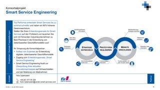 © FIR e. V. an der RWTH Aachen 28
Kontakt
Felix Optehostert
+49 241 477 05 229
Felix.Optehostert@center-smart-services.com
Partner
Top Performer entwickeln Smart Services bis zu
achtmal schneller und haben ein 80% höheres
Gewinnwachstum.
Stellen Sie Ihren Entwicklungsansatz für Smart
Services auf den Prüfstand und tauschen Sie
sich mit führenden Industrieunternehmen zu
Best Practices in der Entwicklung von
datenbasierten Geschäftsmodellen aus!
Ihr Vorsprung als Konsortialpartner:
 Aufbau von Expertise zur Entwicklung
digitaler, datenbasierter Geschäftsmodelle
 Zugang zum Entwicklungsansatz „Smart
Service Engineering“
 Smart Service Engineering Audit zur
Überprüfung Ihres aktuellen
Innovationsprozesses auf Schwachstellen
und der Ableitung von Maßnahmen
Projektziel/ZentraleFragestellungenKonsortialprojekt
Smart Service Engineering
STRATEGIE
ENTWICKELN
PROTOTYPEN
REALISIEREN
MÄRKTE
ERSCHLIEßEN
Ökosystem
analysieren
User Story
entwickeln
Nutzenhypothesen
formulieren
Kernfunktionalitäten
bestimmen
Funktionalitäten
entwickeln
Funktionalitäten mit
dem Kunden testen
Business Case
entwickeln
Markteinführungs-
strategie entwickeln
Ressourcen
aufbauen
 