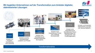 © FIR e. V. an der RWTH Aachen
Wir begleiten Unternehmen auf der Transformation zum Anbieter digitaler,
datenbasierter Lösungen
3
Anbieten von
Produkten;
Dienstleistung
nicht verrechnet
Anbieten einzelner
Dienstleistungen
zusätzlich zum Produkt
Anbieten einer
Dienstleistung als
integraler Bestandteil
des Angebots
Anbietern einer
Gesamtlösung; Produkt
nicht unbedingt
Kernbestandteil
Anbieten einer
Gesamtlösung als
Dienstleistung in einem
Betreibermodell (z.B.
Verfügbarkeits- oder
Funktionsgarantien)
Transformationslinie
Produkt
Digitale
Lösung
Anbieten und Entwickeln
datenbasierter Lösungen
(z.B. Service-Plattform )
Dienst-
leistung
Produkt
Lösung
Dienst-
leistung
Produkt
Produkt
+
Dienstleistung
Pay per hour
Business
Optimization
Implementation
Services
Digital Twin
Aviation
Analytics
Maintenance
and Repair
 
