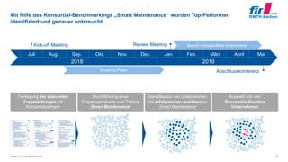© FIR e. V. an der RWTH Aachen
Mit Hilfe des Konsortial-Benchmarkings „Smart Maintenance“ wurden Top-Performer
identifiziert und genauer untersucht
6
Kick-off Meeting Besuch 5 ausgewählter Unternehmen
Screening Phase
Review Meeting
Abschlusskonferenz
Dez. Jan. Feb. März April MaiJuli Aug. Sep. Okt.
2018 2019
Nov.
Durchführung einer
Fragebogenstudie zum Thema
„Smart Maintenance“
Identifikation von Unternehmen
mit erfolgreichen Ansätzen zu
„Smart Maintenance“
Auswahl von vier
Successful-Practice
Unternehmen
Festlegung der relevanten
Fragestellungen mit
Konsortialpartnern
 