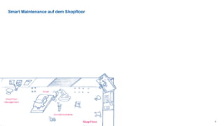 © FIR e. V. an der RWTH Aachen 8
Smart Maintenance auf dem Shopfloor
 