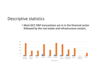 Descriptive statistics
• Most GCC SWF transactions are in in the financial sector 
followed by the real estate and infrastructure sectors.
0
500
1000
1500
2000
2500
Consumer
Discretionar
Consumer
Staples
Energy Financials Healthcare Industrials IT and
telecomm
Real estate and
infrastructure
Materials Media and
Entertainme
Utilities
GCC ROW
 