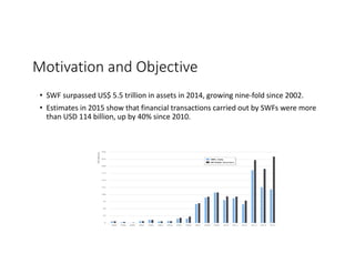 Motivation and Objective
• SWF surpassed US$ 5.5 trillion in assets in 2014, growing nine‐fold since 2002.
• Estimates in 2015 show that financial transactions carried out by SWFs were more 
than USD 114 billion, up by 40% since 2010.
 