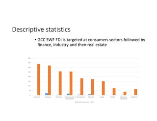 Descriptive statistics
• GCC SWF FDI is targeted at consumers sectors followed by 
finance, industry and then real estate
0
50
100
150
200
250
300
350
400
Consumer Financials Industrials Real estate and
infrastructure
IT and telecomm Materials Energy Utilities Media and
Entertainme
Healthcare
Domestic Investment FDI
 