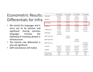 Econometric Results: 
Differentials for Infra
• We control for languages and it
turns out to be positive and
significant: sharing common
languages increase the
likelihood of investing abroad in
infrastructure.
• The interest rate differential is
also not significant.
• GDP and distance still matter.
 