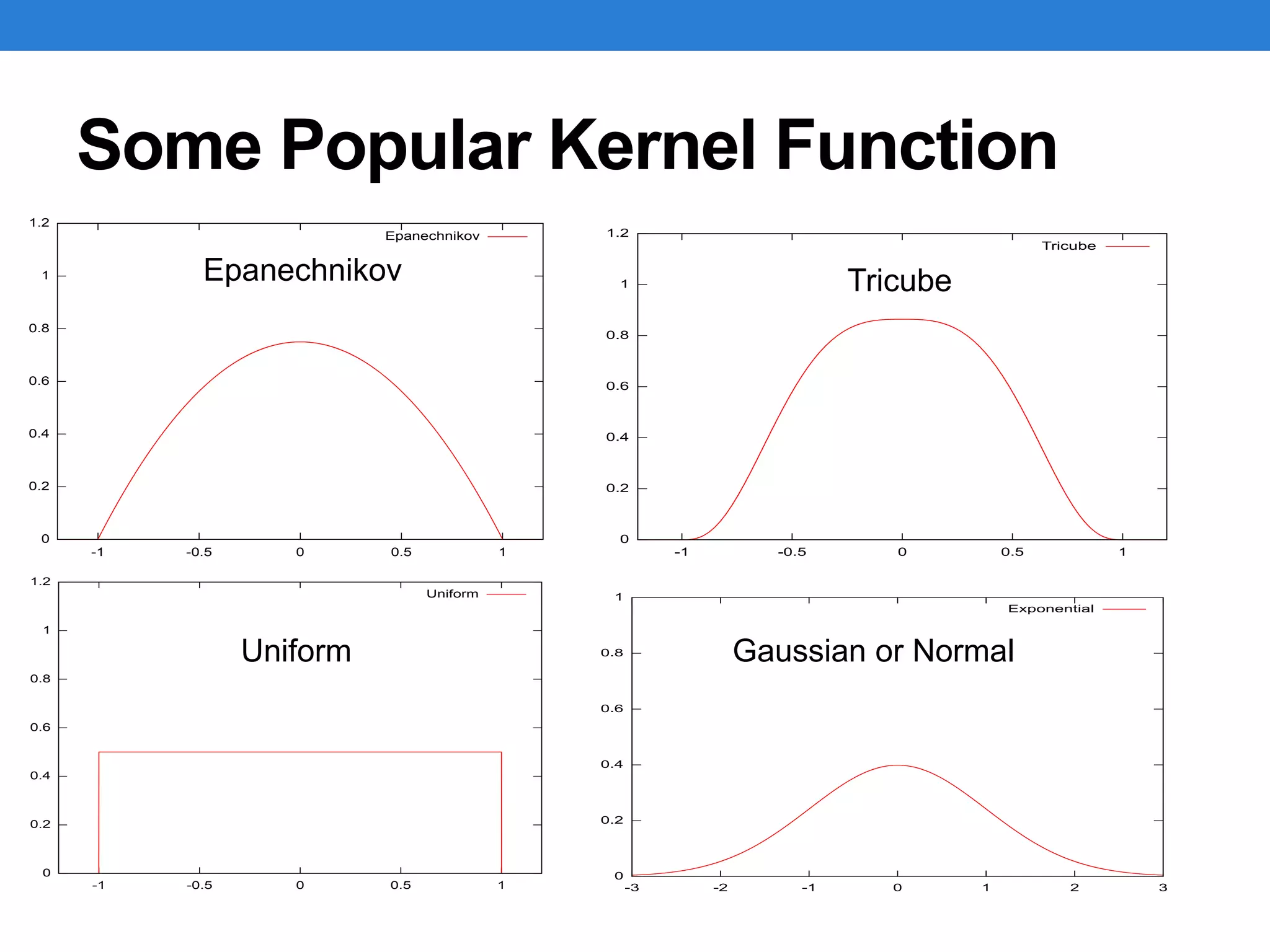 Some Popular Kernel Function
0
0.2
0.4
0.6
0.8
1
1.2
-1 -0.5 0 0.5 1
Epanechnikov
0
0.2
0.4
0.6
0.8
1
1.2
-1 -0.5 0 0.5 1
Tricube
0
0.2
0.4
0.6
0.8
1
1.2
-1 -0.5 0 0.5 1
Uniform
0
0.2
0.4
0.6
0.8
1
-3 -2 -1 0 1 2 3
Exponential
Epanechnikov Tricube
Uniform Gaussian or Normal
 