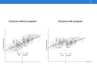 7
Outcome without program Outcome with program
 