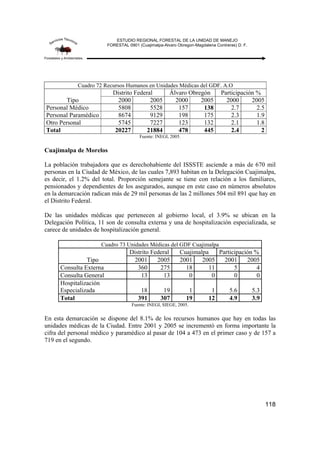 ESTUDIO REGIONAL FORESTAL DE LA UNIDAD DE MANEJO
FORESTAL 0901 (Cuajimalpa-Alvaro Obregon-Magdalena Contreras) D. F.
118
Cuadro 72 Recursos Humanos en Unidades Médicas del GDF. A.O
Tipo
Distrito Federal Álvaro Obregón Participación %
2000 2005 2000 2005 2000 2005
Personal Médico 5808 5528 157 138 2.7 2.5
Personal Paramédico 8674 9129 198 175 2.3 1.9
Otro Personal 5745 7227 123 132 2.1 1.8
Total 20227 21884 478 445 2.4 2
Fuente: INEGI, 2005.
Cuajimalpa de Morelos
La población trabajadora que es derechohabiente del ISSSTE asciende a más de 670 mil
personas en la Ciudad de México, de las cuales 7,893 habitan en la Delegación Cuajimalpa,
es decir, el 1.2% del total. Proporción semejante se tiene con relación a los familiares,
pensionados y dependientes de los asegurados, aunque en este caso en números absolutos
en la demarcación radican más de 29 mil personas de las 2 millones 504 mil 891 que hay en
el Distrito Federal.
De las unidades médicas que pertenecen al gobierno local, el 3.9% se ubican en la
Delegación Política, 11 son de consulta externa y una de hospitalización especializada, se
carece de unidades de hospitalización general.
Cuadro 73 Unidades Médicas del GDF Cuajimalpa
Tipo
Distrito Federal Cuajimalpa Participación %
2001 2005 2001 2005 2001 2005
Consulta Externa 360 275 18 11 5 4
Consulta General 13 13 0 0 0 0
Hospitalización
Especializada 18 19 1 1 5.6 5.3
Total 391 307 19 12 4.9 3.9
Fuente: INEGI, SIEGE, 2005.
En esta demarcación se dispone del 8.1% de los recursos humanos que hay en todas las
unidades médicas de la Ciudad. Entre 2001 y 2005 se incrementó en forma importante la
cifra del personal médico y paramédico al pasar de 104 a 473 en el primer caso y de 157 a
719 en el segundo.
 