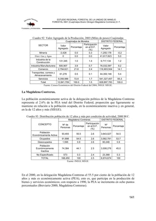 ESTUDIO REGIONAL FORESTAL DE LA UNIDAD DE MANEJO
FORESTAL 0901 (Cuajimalpa-Alvaro Obregon-Magdalena Contreras) D. F.
141
Cuadro 92 Valor Agregado de la Producción, 2003 (Miles de pesos) Cuajimalpa
SECTOR
Cuajimalpa de Morelos DISTRITO FEDERAL
Valor
Agregado
Porcentaje
Participación
en el D.F.
(%)
Valor
Agregado
Porcentaje
Minería -3,428 0.0 0.3 -1,250,178 -0.2
Elect. Gas y Agua 0 0.0 0.0 41,817,623 5.0
Industria de la
Construcción
131,345 1.0 1.4 9,717,134 1.2
Industria Manufacturera 500,907 3.9 0.7 76,032,097 9.2
Comercio 2,794,621 21.8 2.4 116,903,504 14.1
Transportes, correos y
Almacenamiento
61,278 0.5 0.1 44,350,146 5.4
Servicios 9,356,986 72.9 1.7 541,327,457 65.3
Total 12,841,709 100.0 1.5 828,897,783 100.0
Fuente: Censos Económicos del Distrito Federal del 2004, INEGI. SIEGE.
La Magdalena Contreras.
La población económicamente activa de la delegación política de la Magdalena Contreras
representa el 2.6% de la PEA total del Distrito Federal, proporción que ligeramente se
mantiene en relación a la población ocupada, en la económicamente inactiva y en general,
en la de 12 años y más (SIEGE).
Cuadro 93 Distribución población de 12 años y más por condición de actividad, 2000 M.C.
CONCEPTO
Magdalena Contreras DISTRITO FEDERAL
Nº de
Personas
Porcentaje
Participación
en el D.F.
(%)
Nº
Personas
Porcentaje
Población
Económicamente Activa
93,493 55.5 2.6 3,643,027 54.5
Ocupados 91,898 54.5 2.6 3,582,781 53.7
Desocupados 1,595 0.9 2.6 60,246 0.9
Población
Económicamente
Inactiva
74,384 44.1 2.5 3,008,279 45.0
No Especificado 573 0.3 2.4 23,368 0.3
TOTAL 168,450 100 2.5 6,674,674 100
Fuente: INEGI, SIEGE.
En el 2000, en la delegación Magdalena Contreras el 55.5 por ciento de la población de 12
años y más es económicamente activa (PEA), esto es, que participa en la producción de
bienes y servicios económicos; con respecto a 1990, la PEA se incrementa en ocho puntos
porcentuales (Breviario 2000, Magdalena Contreras).
 