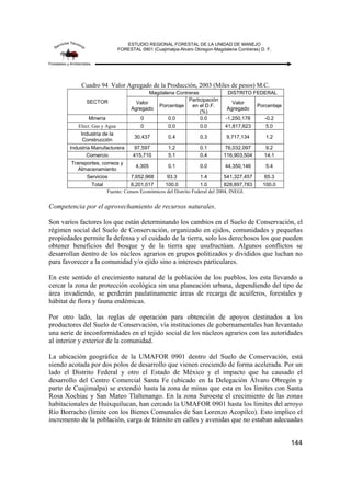 ESTUDIO REGIONAL FORESTAL DE LA UNIDAD DE MANEJO
FORESTAL 0901 (Cuajimalpa-Alvaro Obregon-Magdalena Contreras) D. F.
144
Cuadro 94 Valor Agregado de la Producción, 2003 (Miles de pesos) M.C.
SECTOR
Magdalena Contreras DISTRITO FEDERAL
Valor
Agregado
Porcentaje
Participación
en el D.F.
(%)
Valor
Agregado
Porcentaje
Minería 0 0.0 0.0 -1,250,178 -0.2
Elect. Gas y Agua 0 0.0 0.0 41,817,623 5.0
Industria de la
Construcción
30,437 0.4 0.3 9,717,134 1.2
Industria Manufacturera 97,597 1.2 0.1 76,032,097 9.2
Comercio 415,710 5.1 0.4 116,903,504 14.1
Transportes, correos y
Almacenamiento
4,305 0.1 0.0 44,350,146 5.4
Servicios 7,652,968 93.3 1.4 541,327,457 65.3
Total 8,201,017 100.0 1.0 828,897,783 100.0
Fuente: Censos Económicos del Distrito Federal del 2004, INEGI.
Competencia por el aprovechamiento de recursos naturales.
Son varios factores los que están determinando los cambios en el Suelo de Conservación, el
régimen social del Suelo de Conservación, organizado en ejidos, comunidades y pequeñas
propiedades permite la defensa y el cuidado de la tierra, solo los derechosos los que pueden
obtener beneficios del bosque y de la tierra que usufructúan. Algunos conflictos se
desarrollan dentro de los núcleos agrarios en grupos politizados y divididos que luchan no
para favorecer a la comunidad y/o ejido sino a intereses particulares.
En este sentido el crecimiento natural de la población de los pueblos, los esta llevando a
cercar la zona de protección ecológica sin una planeación urbana, dependiendo del tipo de
área invadiendo, se perderán paulatinamente áreas de recarga de acuíferos, forestales y
hábitat de flora y fauna endémicas.
Por otro lado, las reglas de operación para obtención de apoyos destinados a los
productores del Suelo de Conservación, vía instituciones de gobernamentales han levantado
una serie de inconformidades en el tejido social de los núcleos agrarios con las autoridades
al interior y exterior de la comunidad.
La ubicación geográfica de la UMAFOR 0901 dentro del Suelo de Conservación, está
siendo acotada por dos polos de desarrollo que vienen creciendo de forma acelerada. Por un
lado el Distrito Federal y otro el Estado de México y el impacto que ha causado el
desarrollo del Centro Comercial Santa Fe (ubicado en la Delegación Álvaro Obregón y
parte de Cuajimalpa) se extendió hasta la zona de minas que esta en los límites con Santa
Rosa Xochiac y San Mateo Tlaltenango. En la zona Suroeste el crecimiento de las zonas
habitacionales de Huixquilucan, han cercado la UMAFOR 0901 hasta los límites del arroyo
Río Borracho (limite con los Bienes Comunales de San Lorenzo Acopilco). Esto implico el
incremento de la población, carga de tránsito en calles y avenidas que no estaban adecuadas
 