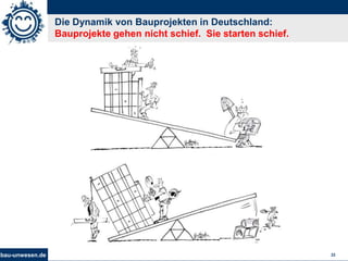 bau-unwesen.de 22
Die Dynamik von Bauprojekten in Deutschland:
Bauprojekte gehen nicht schief. Sie starten schief.
 