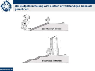 bau-unwesen.de 26
Bei Budgetermittelung wird einfach unvollständiges Gebäude
gerechnet :
 