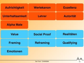 Aufrichtigkeit    Wertekanon              Exzellenz

Unterhaltsamkeit       Lehrer              Autorität

  Alpha Male


     Value         Social Proof            Realitäten

    Framing        Reframing               Qualifying

  Emotionen


                    Der Fürst - CHARISMA                !16
 