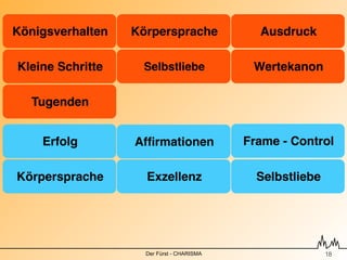 Königsverhalten   Körpersprache              Ausdruck

Kleine Schritte    Selbstliebe              Wertekanon

  Tugenden


    Erfolg        Afﬁrmationen             Frame - Control

Körpersprache       Exzellenz                Selbstliebe




                    Der Fürst - CHARISMA                   !18
 