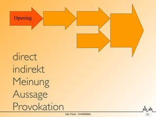 Opening




direct
indirekt
Meinung
Aussage
Provokation   Der Fürst - CHARISMA   !25
 