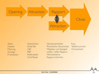 Opening        Attraction                 Rapport
                                                                   Close
                                        Attraction



direct
       Geschichten
          Gemeinsamkeiten            Kuss
indirekt
     Small Talk
           Persönliche Geschichten
   Telefonnummer
Meinung
      C&F
                  Mitgehen und Spiegeln
     Ortswechsel
Aussage
      P&P
                  weiter / tiefer Rapport
   ...
Provokation   Rollenspiele
         Wertelizitation
              Cold Reads            Rapport-Gimmiks




                              Der Fürst - CHARISMA                              !29
 