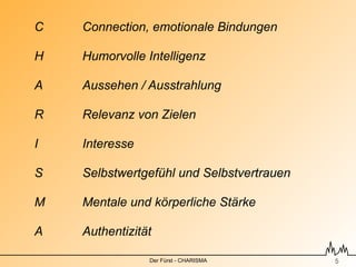 C
 
 
 Connection, emotionale Bindungen
 
H
 
 
 Humorvolle Intelligenz 

A
 
 
 Aussehen / Ausstrahlung 

R
 
 
 Relevanz von Zielen 

I
 
 
 Interesse 

S
 
 
 Selbstwertgefühl und Selbstvertrauen 

M
 
 
 Mentale und körperliche Stärke 

A
 
 
 Authentizität

                    Der Fürst - CHARISMA       !5
 
