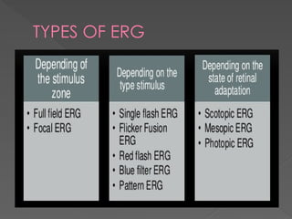 ERG electroretinogram principle,methods,measurement parameters,diseases ...