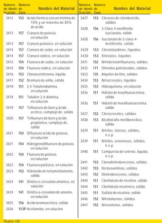 Número Número                                  Número Número
de Identi- de        Nombre del Material       de Identi- de        Nombre del Material
ficación Guía                                  ficación Guía
 3412    153 Acido fórmico con un mínimo de    3427   153 Cloruros de clorobencilo,
               10% y un máximo de 85%                       sólidos
               de ácido                        3428   156 3-Cloro-4-metilfenilo
 3413    157 Cianuro de potasio,                            isocianato, sólido
               en solución                     3428   156 Isocianato de 3-cloro-4-
 3413    157 Cianuro potásico, en solución                  metilfenilo, sólido
 3414    157 Cianuro de sodio, en solución     3429   153 Clorotoluidinas, líquidas
 3414    157 Cianuro sódico, en solución       3430   153 Xilenoles, líquidos
 3415    154 Fluoruro de sodio, en solución    3431   152 Nitrobenzotrifluoruros, sólidos
 3415    154 Fluoruro sódico, en solución      3432   171 Difenilos policlorados, sólidos
 3416    153 Cloroacetofenona, líquida         3433   135 Alquilos de litio, sólidos
 3417    152 Bromuro de xililo, sólido         3434   153 Nitrocresoles, líquidos
 3418    151 2,4-Toluilendiamina,              3435   153 Hidroquinona, en solución
               en solución                     3436   151 Hidrato de hexafluoracetona,
 3418    151 Toluilen-2,4-diamina,                          sólido
               en solución                     3436   151 Hidrato de hexafluoroacetona,
 3419    157 Trifluoruro de boro y ácido                    sólido
               acético, complejo de, sólido    3437   152 Clorocresoles, sólidos
 3420    157 Trifluoruro de boro y ácido       3438   153 Alcohol alfa-metilbencílico,
               propiónico, complejo de,                     sólido
               sólido
                                               3439   151 Nitrilos, tóxicos, sólidos,
 3421    154 Difluoruro ácido de potasio,                   n.e.p.
               en solución
                                               3439   151 Nitrilos, venenosos, sólidos,
 3421    154 Hidrógenodifluoruro de potasio,                n.e.p.
               en solución
                                               3440   151 Compuesto de selenio, líquido,
 3422    154 Fluoruro de potasio,                           n.e.p.
               en solución
                                               3441   153 Clorodinitrobencenos, sólidos
 3422    154 Fluoruro potásico, en solución
                                               3442   153 Dicloroanilinas, sólidas
 3423    153 Hidróxido de tetrametilamonio,
               sólido                          3443   152 Dinitrobencenos, sólidos
 3424    141 Dinitro-o-cresolato amónico, en   3444   151 Clorhidrato de nicotina, sólido
               solución                        3444   151 Clorhidrato nicotínico, sólido
 3424    141 Dinitro-o-cresolato de amonio,    3445   151 Sulfato de nicotina, sólido
               en solución
                                               3446   152 Nitrotoluenos, sólidos
 3425    156 Acido bromoacético, sólido
                                               3447   152 Nitroxilenos, sólidos
 3426    153P Acrilamida, en solución


Página 106
 