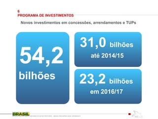 bilhões
54,2
31,0 bilhões
em 2016/17
até 2014/15
23,2 bilhões
Novos investimentos em concessões, arrendamentos e TUPs
6
PROGRAMA DE INVESTIMENTOS
REFORMA DO SETOR PORTUÁRIO – MEDIDA PROVISÓRIA No595, DE 6DEZ2012
 