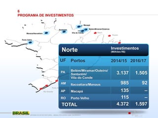Porto Velho
Manaus/Itacoatiara
Santarém
Vila do Conde
Belém/Miramar/Outeiros
Pecém
Itaqui
Aratu/Salvador
Suape/Recife
Paranaguá/Antonina
Rio Grande
Ilhéus/Porto Sul
Itajaí/Imbituba/São Francisco do Sul
Vitória
Itaguaí/Rio de Janeiro
Santos/São Sebastião
Macapá
Cabedelo
Maceió
Porto Alegre
Norte
2014/15Portos
Investimentos
(Milhões R$)
UF
PA
AM
AP
RO
Belém/Miramar/Outeiro/
Santarém/
Vila do Conde
Itacoatiara/Manaus
Macapá
Porto Velho
1.505
92
–
–
1.597
3.137
985
135
115
4.372TOTAL
2016/17
REFORMA DO SETOR PORTUÁRIO – MEDIDA PROVISÓRIA No595, DE 6DEZ2012
6
PROGRAMA DE INVESTIMENTOS
 