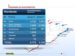 Porto Velho
Manaus/Itacoatiara
Santarém
Vila do Conde
Belém/Miramar/Outeiros
Pecém
Itaqui
Aratu/Salvador
Suape/Recife
Paranaguá/Antonina
Rio Grande
Porto Sul / Ilhéus
Itajaí/Imbituba/São Francisco do Sul
Vitória
Itaguaí/Rio de Janeiro
Santos/São Sebastião
Macapá
Cabedelo
Maceió
Porto Alegre
Nordeste
Portos
Investimentos
(Milhões R$)
UF
TOTAL
MA
BA
PE
CE
PA
AL
Itaqui
Aratu / Salvador /
Porto Sul / Ilhéus
Recife/Suape
Pecém
Cabedelo
Maceió
1.872
2.760
527
–
–
–
5.159
2.722
1.295
1.414
1.224
107
12
6.775
2014/15 2016/17
REFORMA DO SETOR PORTUÁRIO – MEDIDA PROVISÓRIA No595, DE 6DEZ2012
6
PROGRAMA DE INVESTIMENTOS
 