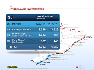 Porto Velho
Manaus/Itacoatiara
Santarém
Vila do Conde
Belém/Miramar/Outeiros
Pecém
Itaqui
Aratu/Salvador
Suape/Recife
Paranaguá/Antonina
Rio Grande
Porto Sul / Ilhéus
Itajaí/Imbituba/São Francisco do Sul
Vitória
Itaguaí/Rio de Janeiro
Santos/São Sebastião
Macapá
Cabedelo
Maceió
Porto Alegre
Sul
Portos
Investimentos
(Milhões R$)
UF
TOTAL
1.038
1.343
982
3.363
3.329
781
140
4.250
Paranaguá Antonina
Imbituba/Itajaí/
São Francisco do Sul
Porto Alegre/
Rio Grande
PR
SC
RS
2014/15 2016/17
REFORMA DO SETOR PORTUÁRIO – MEDIDA PROVISÓRIA No595, DE 6DEZ2012
6
PROGRAMA DE INVESTIMENTOS
 