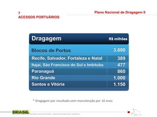 7
ACESSOS PORTUÁRIOS
REFORMA DO SETOR PORTUÁRIO – MEDIDA PROVISÓRIA No595, DE 6DEZ2012
Dragagem R$ milhões
Blocos de Portos
Recife, Salvador, Fortaleza e Natal
Itajaí, São Francisco do Sul e Imbituba
Paranaguá
Rio Grande
Santos e Vitória
389
477
860
1.000
1.150
3.800
Plano Nacional de Dragagem II
* Dragagem por resultado com manutenção por 10 anos
 