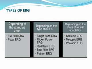 TYPES OF ERG
 
