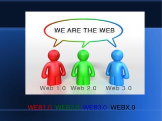 WEB1.0 WEB2.0 WEB3.0 WEBX.0
 